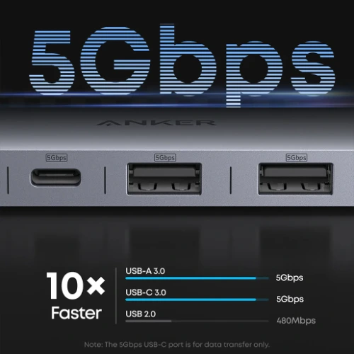 Anker Nano USB-C Hub 7-in-1 4K HDMI